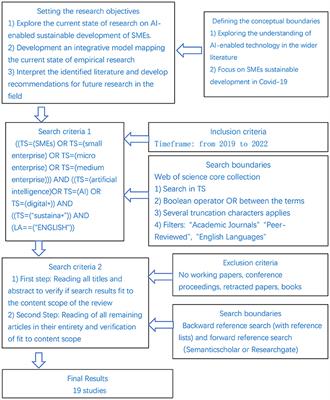 AI-Enabled Opportunities and Transformation Challenges for SMEs in the Post-pandemic Era: A Review and Research Agenda